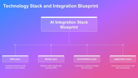 Outline Format Examples For AI Tools Integration PPT Sample VM Slide16