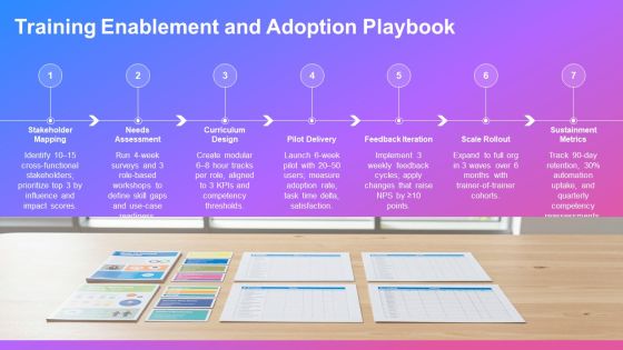 Outline Format Examples For AI Tools Integration PPT Sample VM Slide23