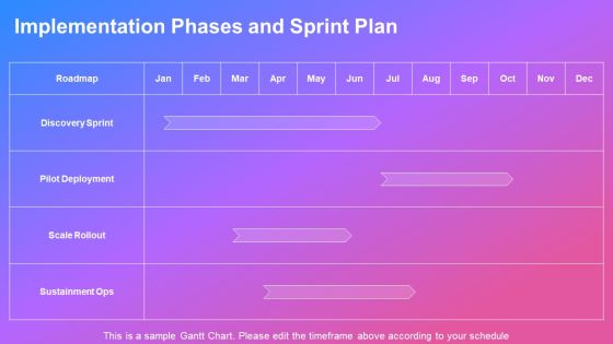 Outline Format Examples For AI Tools Integration PPT Sample VM Slide24