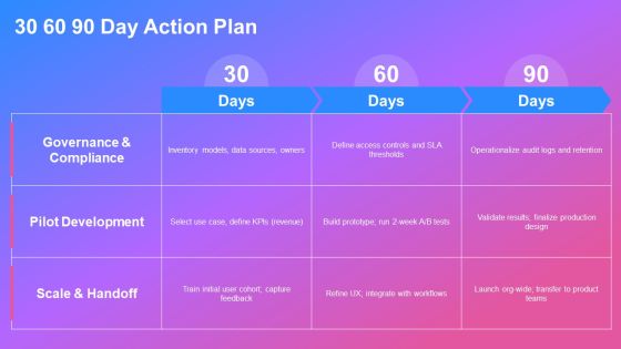Outline Format Examples For AI Tools Integration PPT Sample VM Slide25