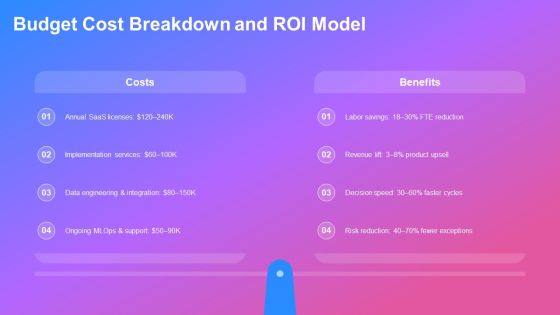 Outline Format Examples For AI Tools Integration PPT Sample VM Slide26