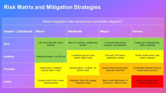 Outline Format Examples For AI Tools Integration PPT Sample VM Slide28