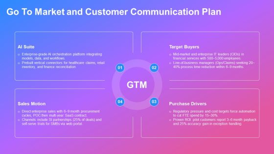 Outline Format Examples For AI Tools Integration PPT Sample VM Slide29