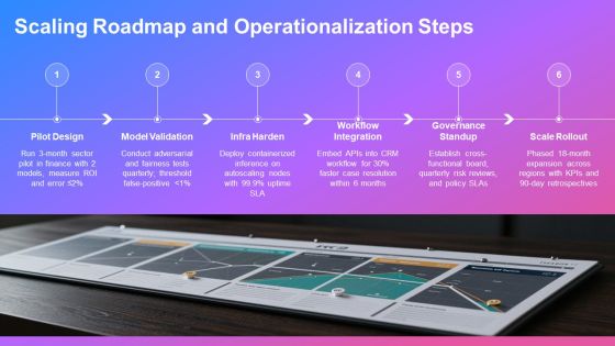 Outline Format Examples For AI Tools Integration PPT Sample VM Slide30
