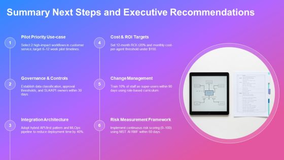 Outline Format Examples For AI Tools Integration PPT Sample VM Slide31