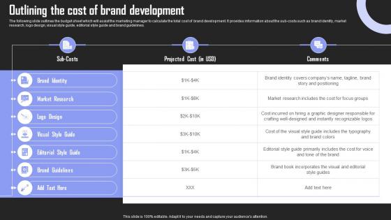 Outlining The Cost Brand Building Techniques To Gain Competitive Edge Introduction Pdf