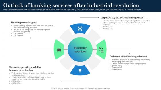 Outlook Of Banking Services After Industrial Revolution Incorporating Banking Operational Growth Outlook Of Banking Services After Industrial Revolution Incorporating Banking Operational Growth