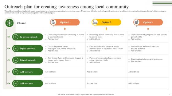 Outreach Plan For Creating Awareness Building A Winning Community Outreach Strategy SS V Outreach Plan For Creating Awareness Building A Winning Community Outreach Strategy SS V
