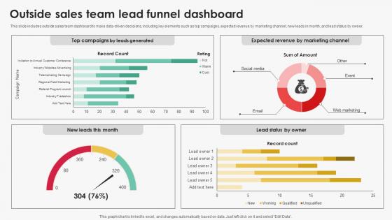 Outside Sales Team Lead Funnel Dashboard Efficient Sales Territory Management To Build SA SS V