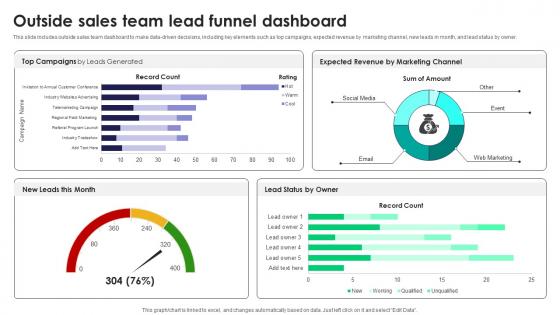 Outside Sales Team Lead Funnel Dashboard Tactics For Improving Field Sales Team SA SS V