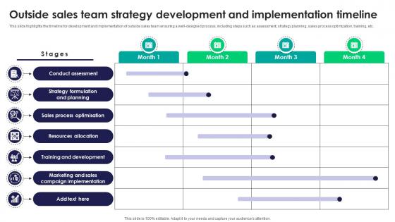 Outside Sales Team Strategy Development And Tactics For Improving Field Sales Team SA SS V Outside Sales Team Strategy Development And Tactics For Improving Field Sales Team SA SS V