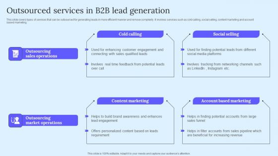 Outsourced Services B2B Lead Generation B2B Marketing Techniques To Attract Potential Download Pdf Outsourced Services B2B Lead Generation B2B Marketing Techniques To Attract Potential Download Pdf