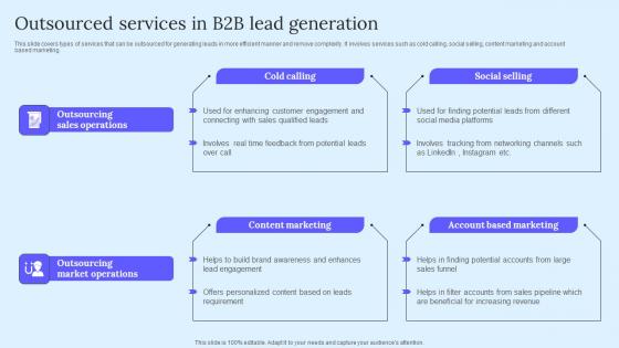 Outsourced Services B2B Lead Generation B2B Marketing Techniques To Attract Potential Download Pdf