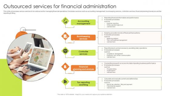 Outsourced Services For Financial Administration Microsoft Pdf
