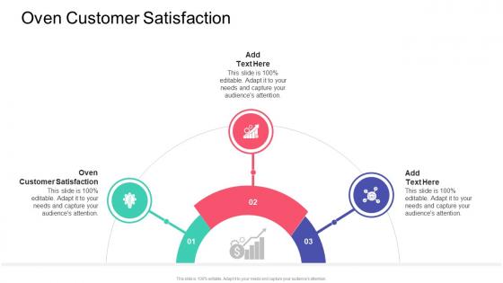 Oven Customer Satisfaction In Powerpoint And Google Slides Cpb