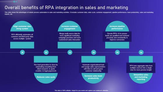 Overall Benefits Of Integration In Sales Embracing Robotic Process Summary PDF
