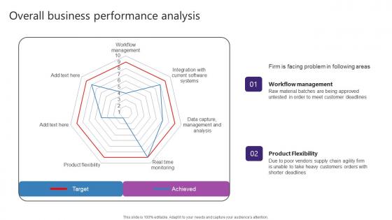 Overall Business Performance Analysis Strategic Plan For Enhancing Graphics Pdf