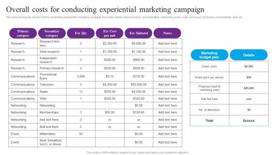 Overall Costs For Conducting Centric Marketing To Enhance Brand Connections Template Pdf Overall Costs For Conducting Centric Marketing To Enhance Brand Connections Template Pdf