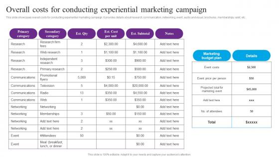 Overall Costs For Conducting Centric Marketing To Enhance Brand Connections Template Pdf