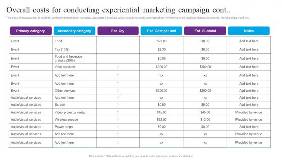 Overall Costs For Conducting Centric Marketing To Enhance Brand Connections Template Pdf