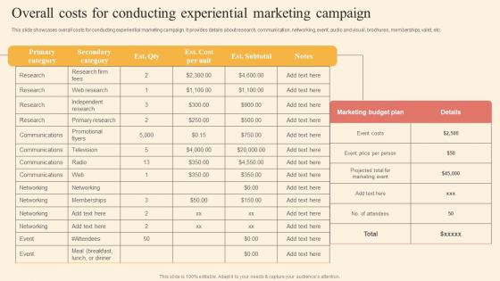 Overall Costs For Conducting Driving Business Success By Hosting Experiential Structure Pdf