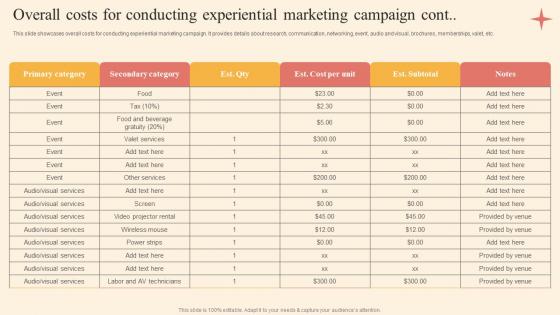 Overall Costs For Conducting Driving Business Success By Hosting Experiential Structure Pdf