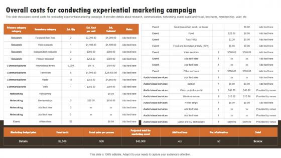 Overall Costs For Conducting Experiential Experiential Marketing Technique Brochure PDF