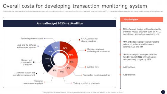 Overall Costs For Developing Transaction Mitigating Corporate Scams And Robberies Microsoft Pdf