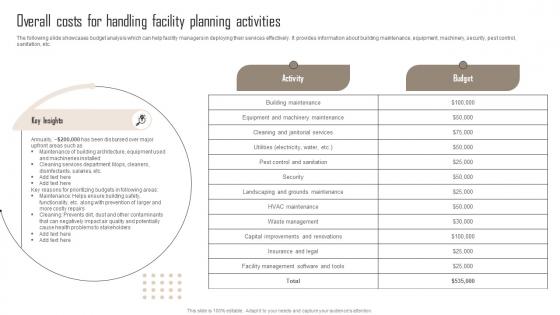 Overall Costs For Handling Comprehensive Guide For Building Management Template Pdf