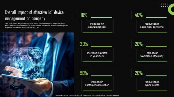 Overall Impact Of Effective Iot Device Management Iot Device Management Guidelines Pdf