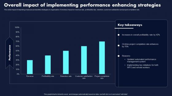 Overall Impact Of Implementing Performance Proven Techniques For Enhancing Graphics Pdf