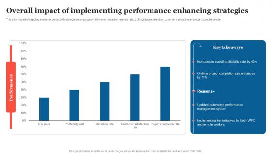 Overall Impact Of Implementing Strategic Measures To Boost Employee Efficienc Ideas Pdf