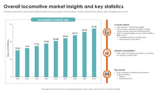Overall Locomotive Market Port Terminal Industry Ppt Sample