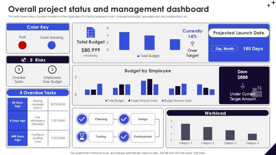 Overall Project Status And Management DMAIC Methodology To Maintain PPT Presentation