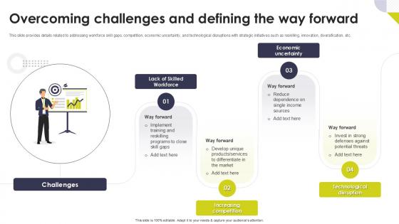 Overcoming Challenges And Defining The Way Forward Way Forward Ppt Template Overcoming Challenges And Defining The Way Forward Way Forward Ppt Template