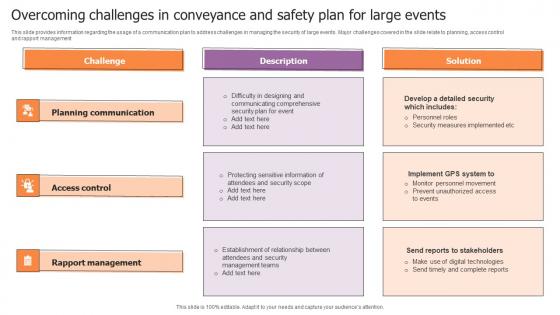 Overcoming Challenges In Conveyance And Safety Plan For Large Events Clipart Pdf