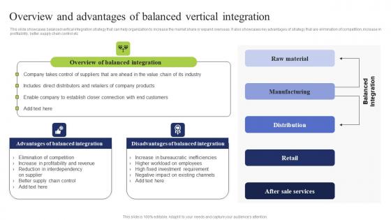 Overview Advantages Balanced Business Integration Tactics To Eliminate Competitors Pictures Pdf