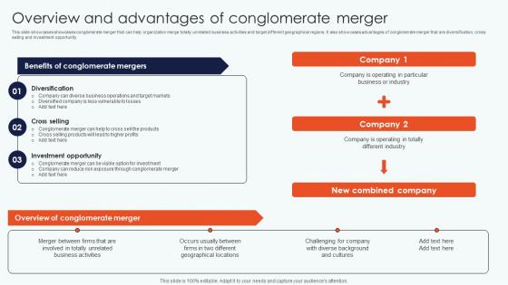 Overview Advantages Conglomerate Leveraging Horizontal Vertical Diversification Entering Diagrams Pdf