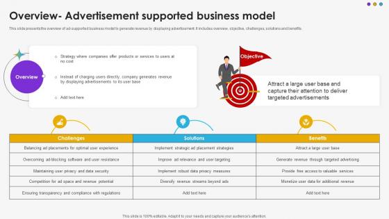 Overview Advertisement Supported Business Model DT SS V