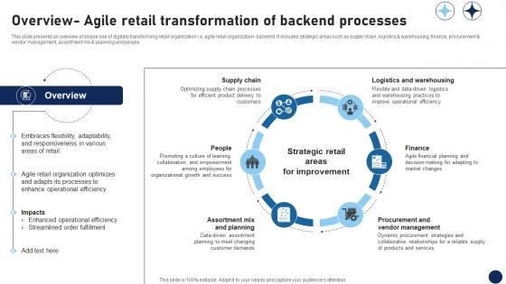 Overview Agile Retail Transformation Of Backend Processes DT SS V Overview Agile Retail Transformation Of Backend Processes DT SS V