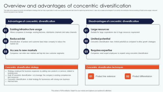 Overview And Advantages Concentric Leveraging Horizontal Vertical Diversification Entering Inspiration Pdf