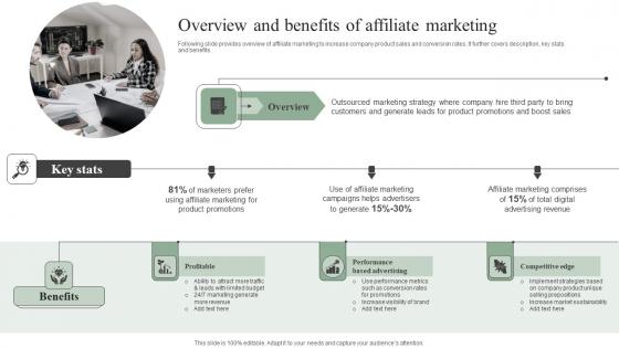 Overview And Benefits Of Affiliate Marketing Efficient Marketing Tactics Summary Pdf