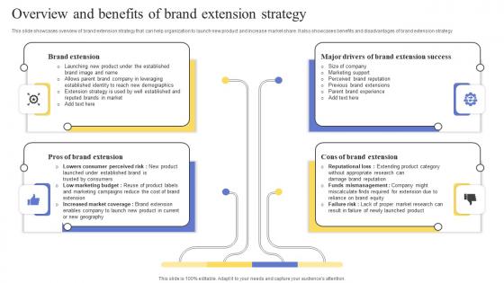 Overview And Benefits Of Brand Extension Strategy Maximizing Revenue Using Background Pdf