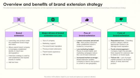 Overview And Benefits Of Brand Maximizing Sales Via Online Brand Marketing Strategies Introduction Pdf