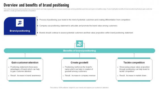 Overview And Benefits Of Brand Positioning Launching New Product Brand Information Pdf