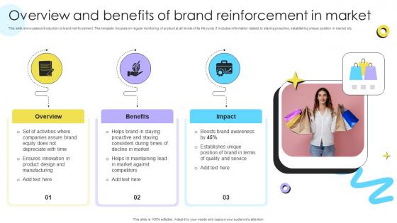 Overview And Benefits Of Brand Reinforcement Encouraging Repetitive Customer Purchase Ppt Sample Overview And Benefits Of Brand Reinforcement Encouraging Repetitive Customer Purchase Ppt Sample