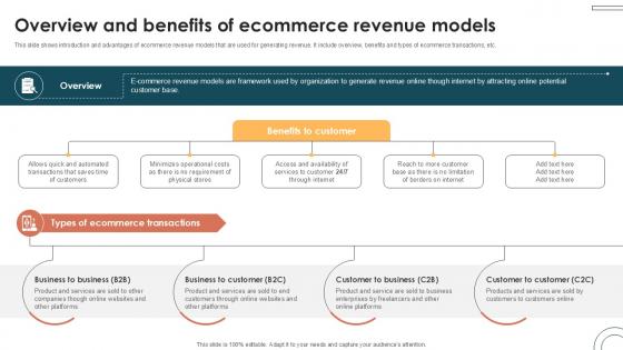 Overview And Benefits Of Ecommerce Internet Based Trade Structure Ppt Slide Overview And Benefits Of Ecommerce Internet Based Trade Structure Ppt Slide