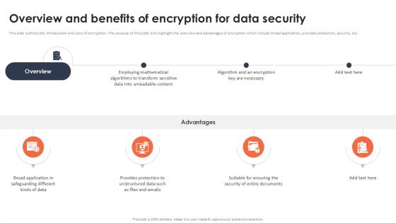 Overview And Benefits Of Encryption For Data Security Securing Your Data Ppt Powerpoint