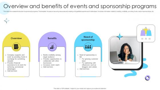 Overview And Benefits Of Events And Encouraging Repetitive Customer Purchase Ppt Presentation Overview And Benefits Of Events And Encouraging Repetitive Customer Purchase Ppt Presentation