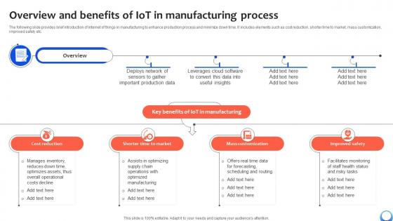 Overview And Benefits Of IoT In Manufacturing Automating Production Process Strategy SS V Overview And Benefits Of IoT In Manufacturing Automating Production Process Strategy SS V